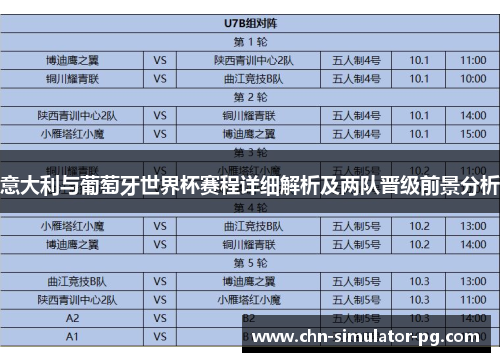 意大利与葡萄牙世界杯赛程详细解析及两队晋级前景分析 意大利与葡萄牙世界杯赛程详细解析及两队晋级前景分析
