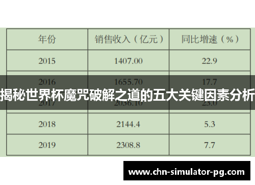 揭秘世界杯魔咒破解之道的五大关键因素分析