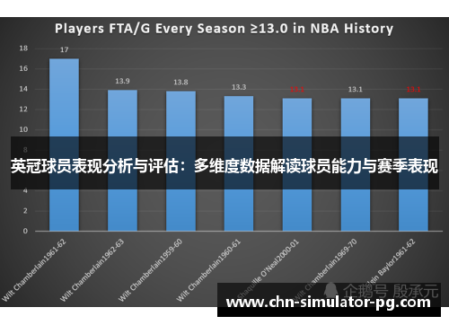 英冠球员表现分析与评估:多维度数据解读球员能力与赛季表现 英冠球员表现分析与评估:多维度数据解读球员能力与赛季表现