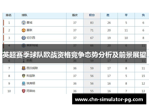 英超赛季球队欧战资格竞争态势分析及前景展望 英超赛季球队欧战资格竞争态势分析及前景展望