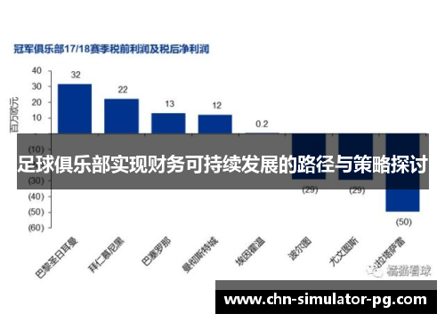 足球俱乐部实现财务可持续发展的路径与策略探讨