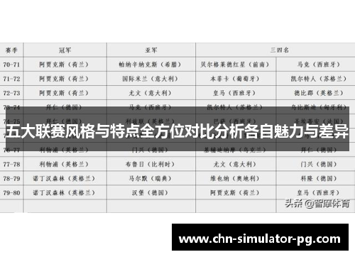 五大联赛风格与特点全方位对比分析各自魅力与差异