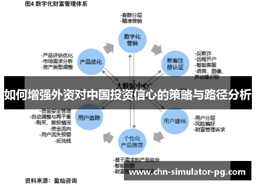 如何增强外资对中国投资信心的策略与路径分析 如何增强外资对中国投资信心的策略与路径分析