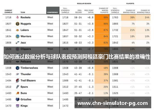 如何通过数据分析与球队表现预测阿根廷豪门比赛结果的准确性 如何通过数据分析与球队表现预测阿根廷豪门比赛结果的准确性