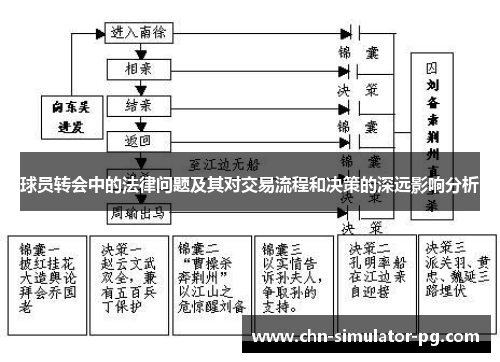 球员转会中的法律问题及其对交易流程和决策的深远影响分析 球员转会中的法律问题及其对交易流程和决策的深远影响分析