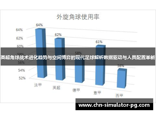 英超角球战术进化趋势与空间博弈的现代足球解析数据驱动与人员配置革新