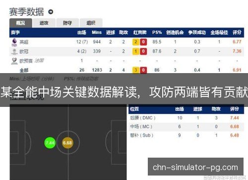 某全能中场关键数据解读,攻防两端皆有贡献 某全能中场关键数据解读,攻防两端皆有贡献