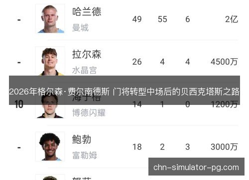 2026年格尔森·费尔南德斯 门将转型中场后的贝西克塔斯之路